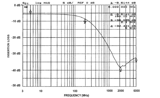 onsemi CM1408-08DE for sale