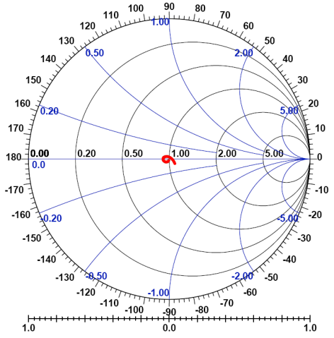 Anaren C150N50Z4 for sale