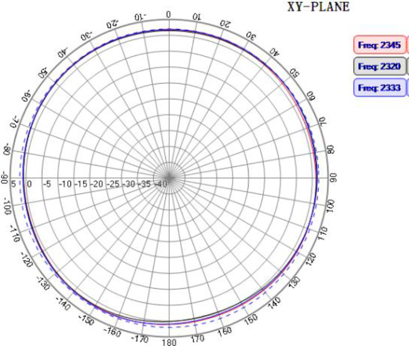 ABRACON AEACBA045015-S2332 for sale