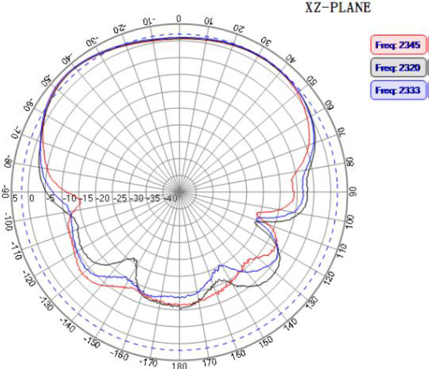 ABRACON AEACBA045015-S2332 for sale