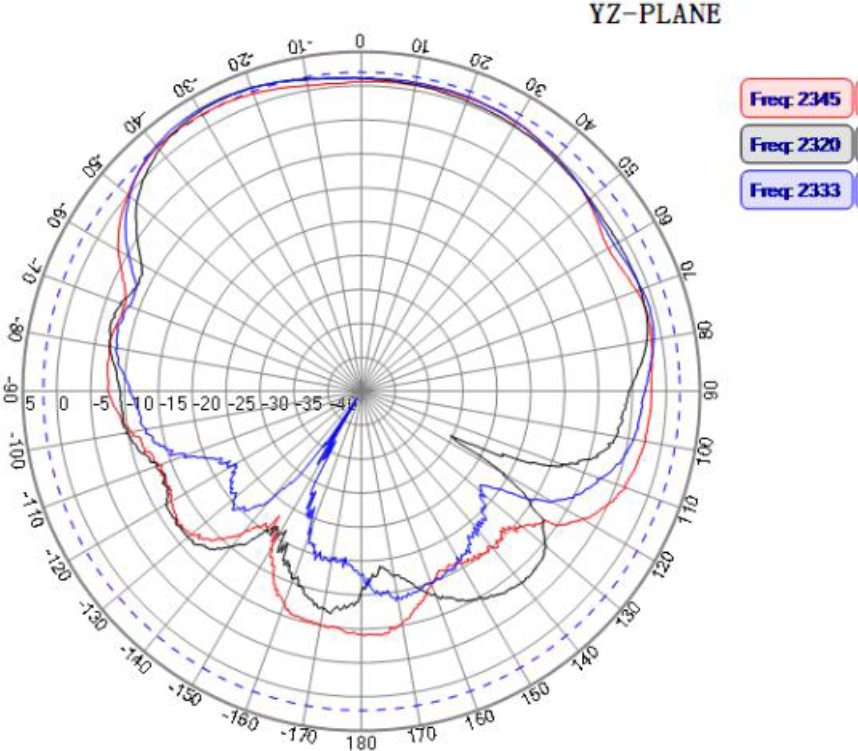ABRACON AEACBA045015-S2332 for sale