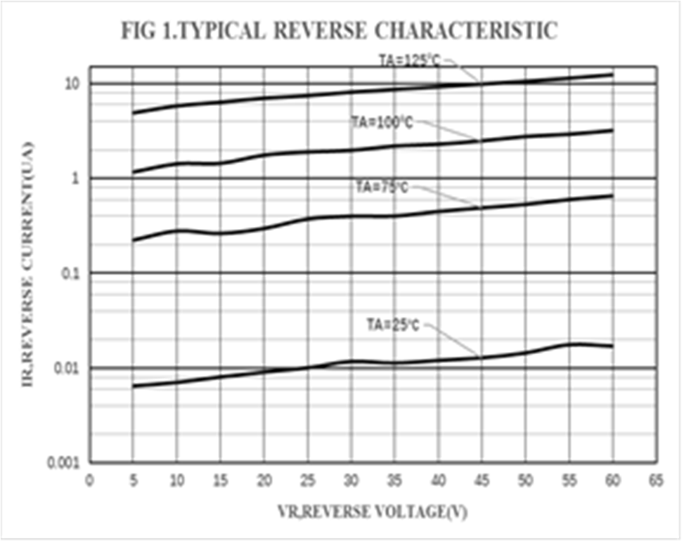 TECH PUBLIC PMEG4005AEA for sale