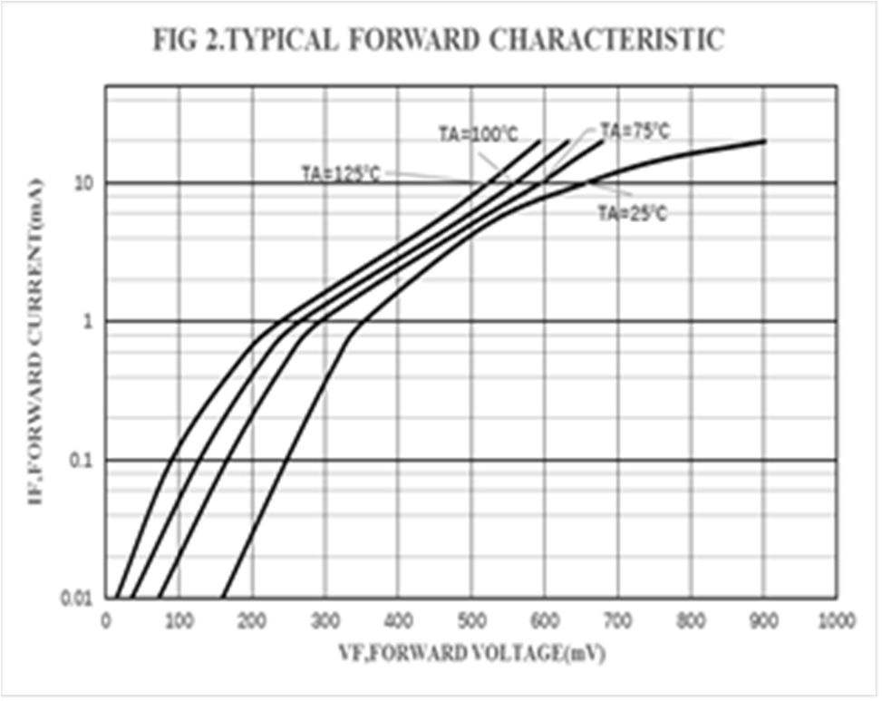 TECH PUBLIC PMEG4005AEA for sale