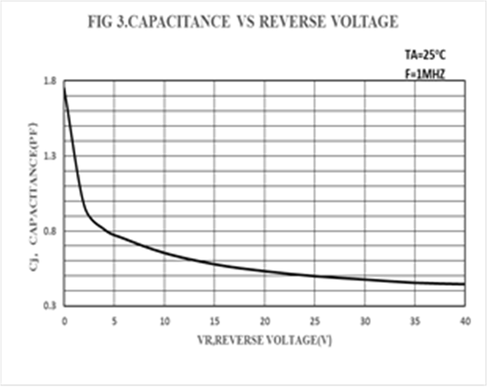 TECH PUBLIC PMEG4005AEA for sale