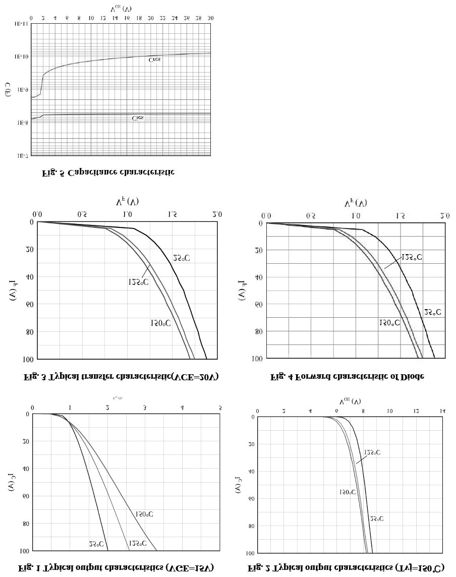 KIA Semicon Tech KGM50N65AI for sale