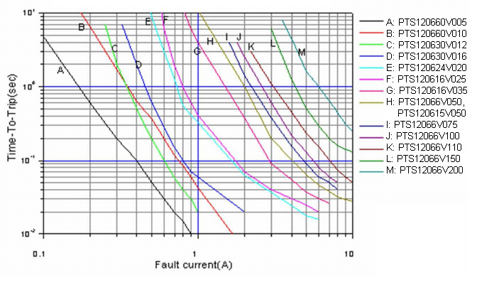 EATON PTS120660V005 for sale