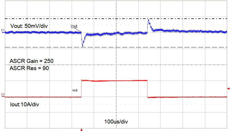RENESAS RAA2108252GLG#AG0 for sale