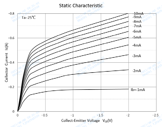 YANGJIE BCX52-16 for sale