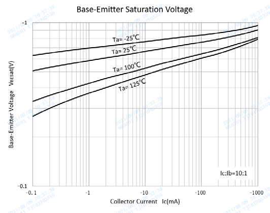 YANGJIE BCX52-16 for sale