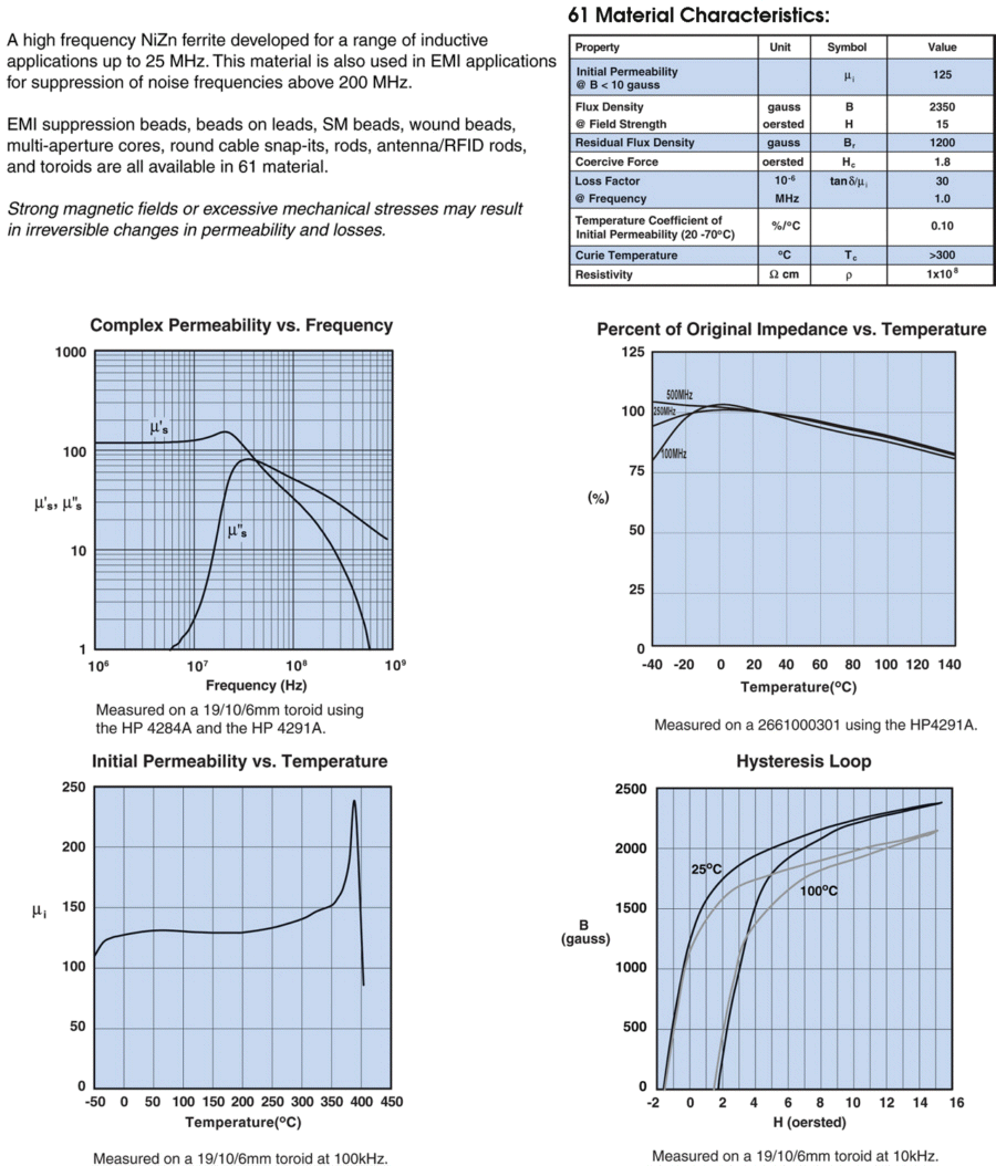 Fair-Rite 2661023801 for sale