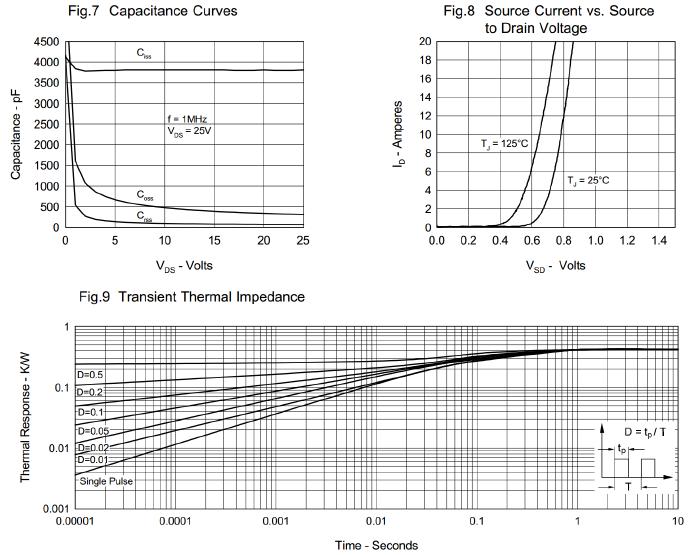 KIA Semicon Tech KNM64100A for sale
