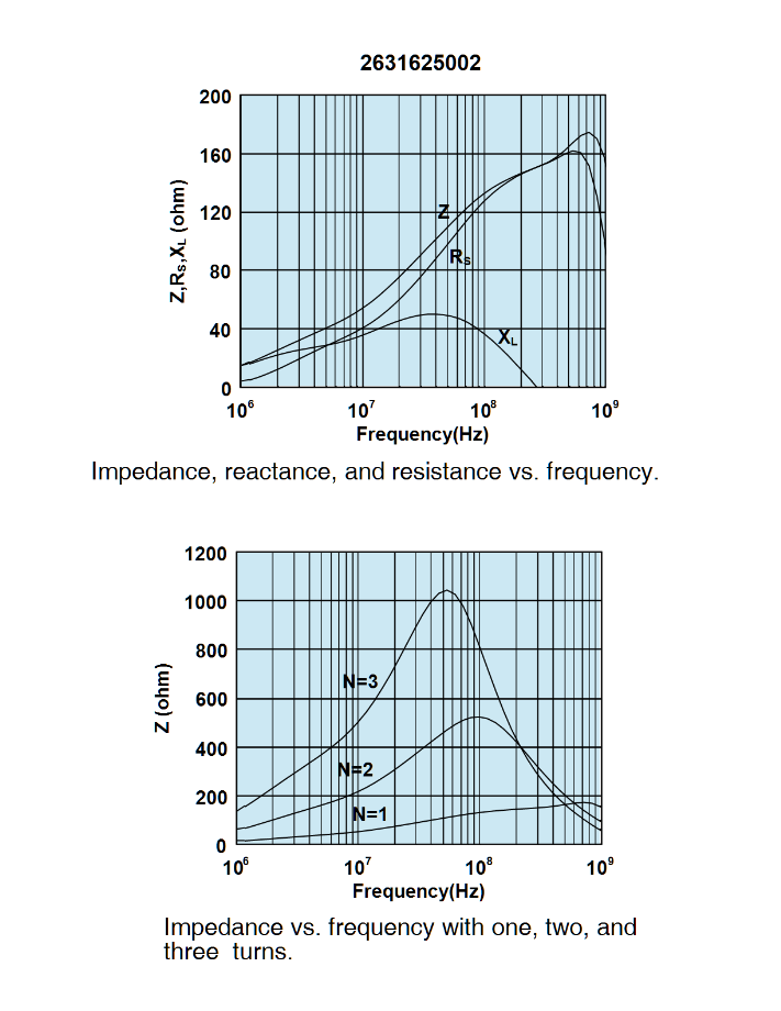 Fair-Rite 2631625002 for sale