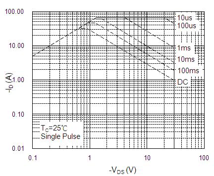 HUASHUO HSCB3103 for sale