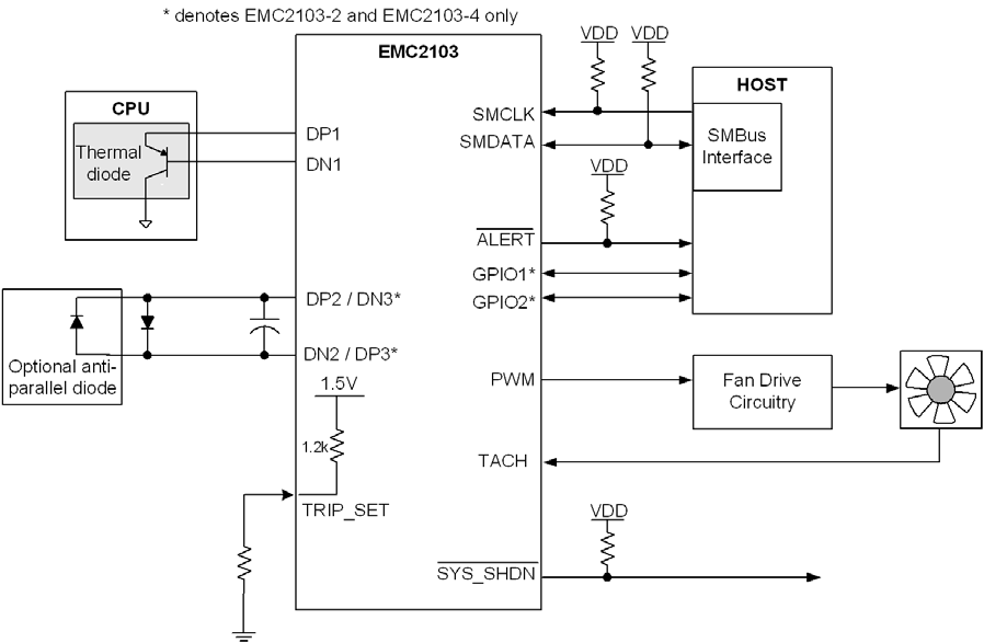 MICROCHIP EMC2103-4-AP-TR for sale