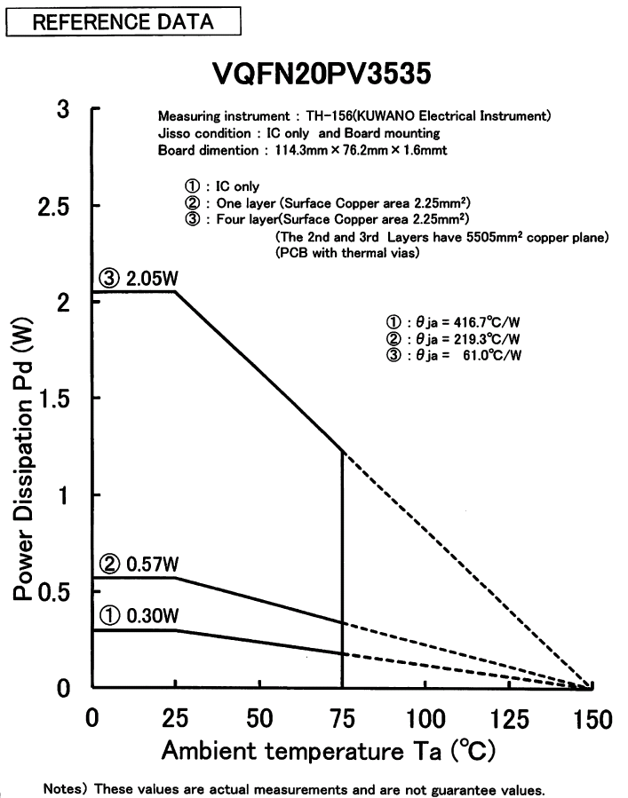 ROHM BD83854MUV-E2 for sale