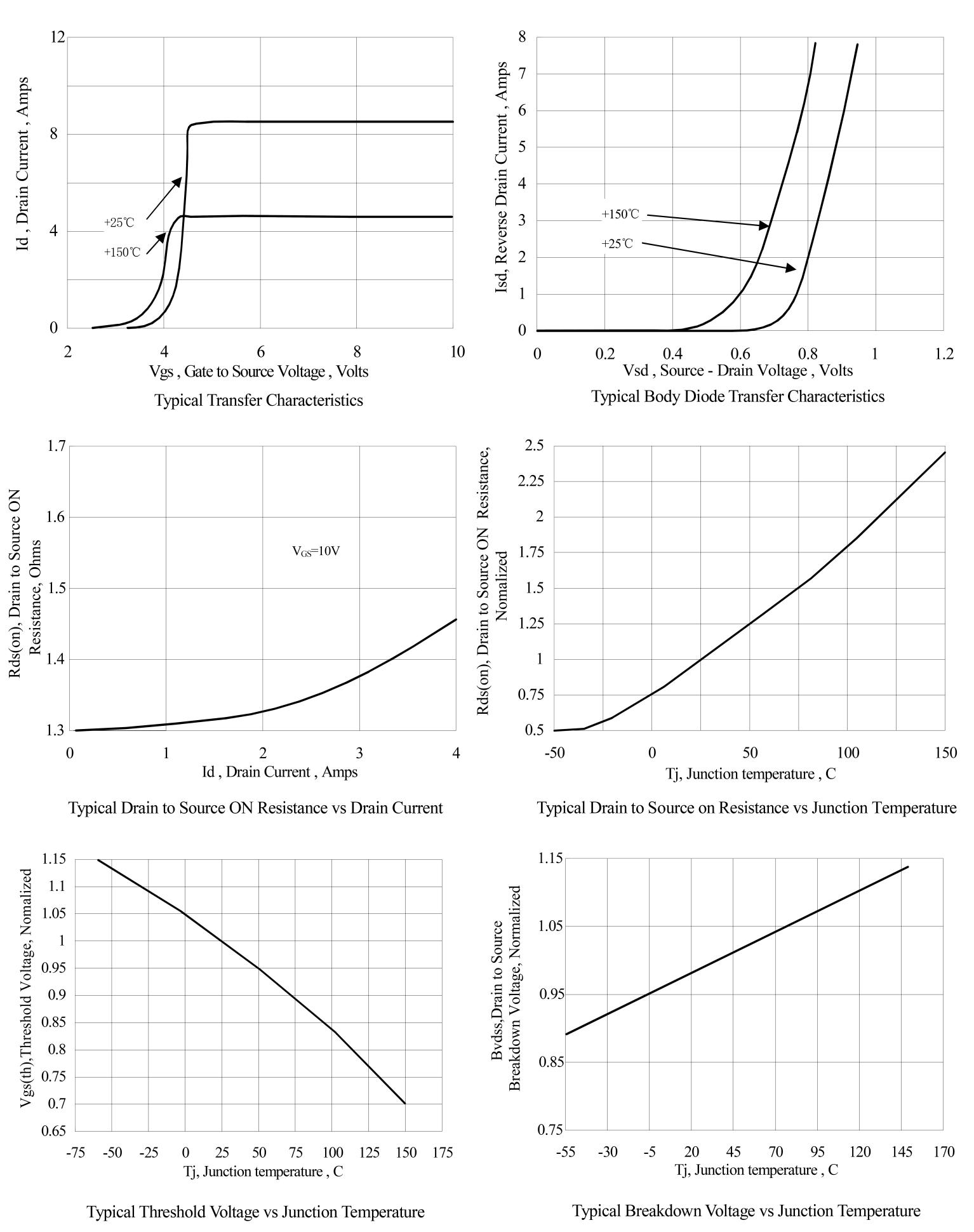 Siliup SP5N50TH for sale