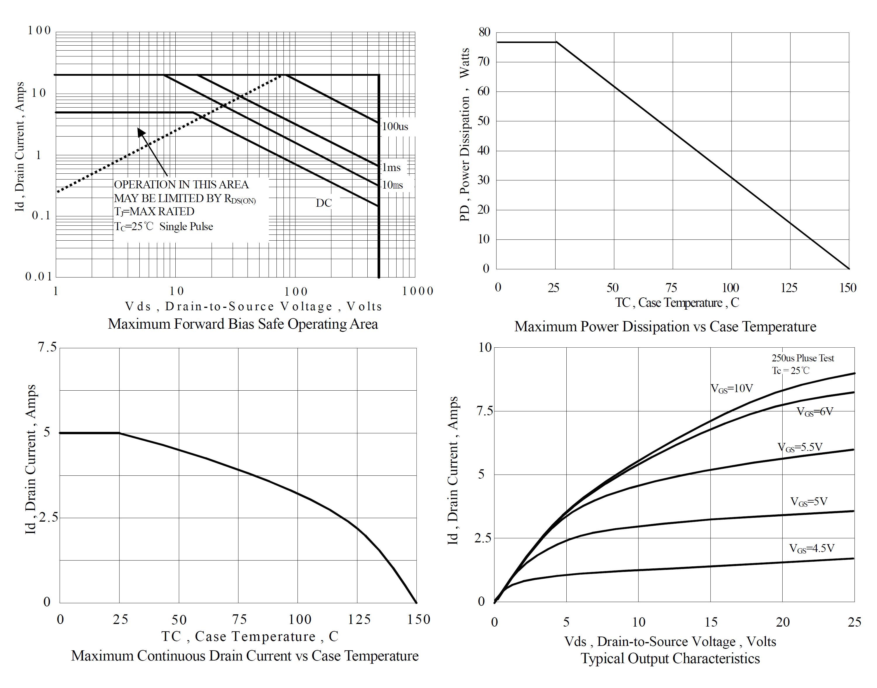 Siliup SP5N50TH for sale