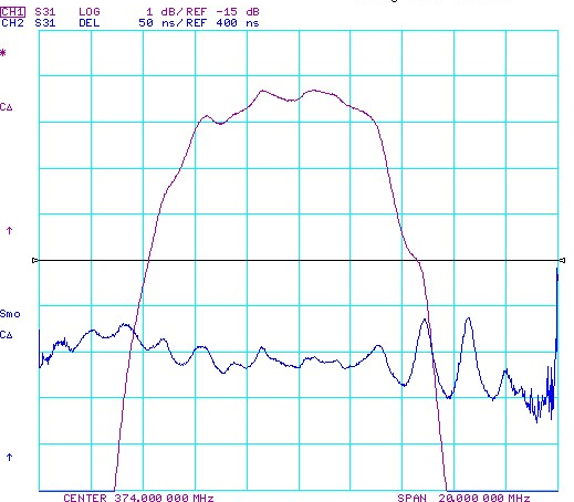 TST TB0316A for sale