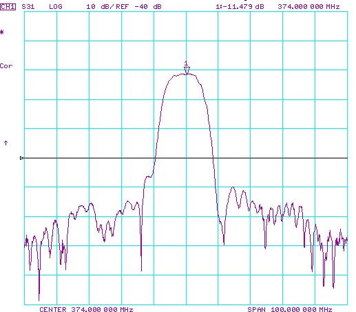 TST TB0316A for sale