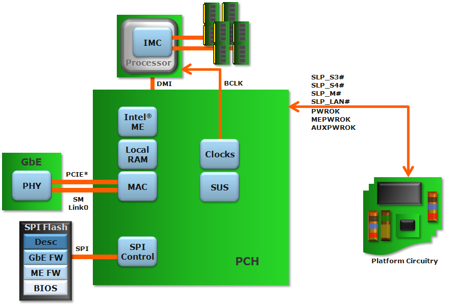 Intel/Altera BD82HM70 S JTNV for sale