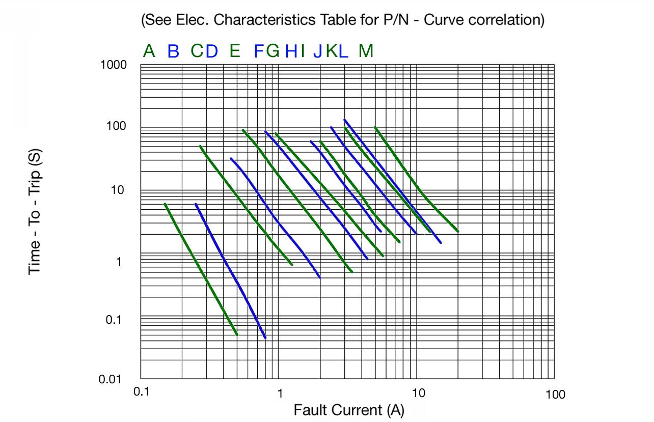 Bel Fuse 0ZRE0033FF1A for sale