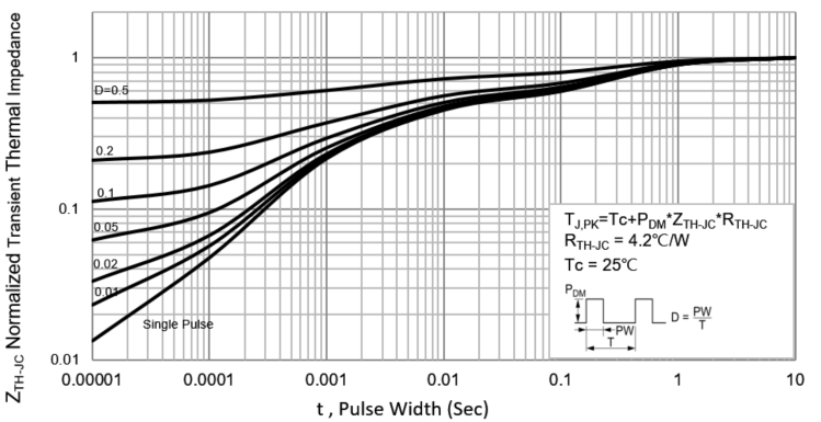 PANJIT PJQ4403P_R2_00001 for sale