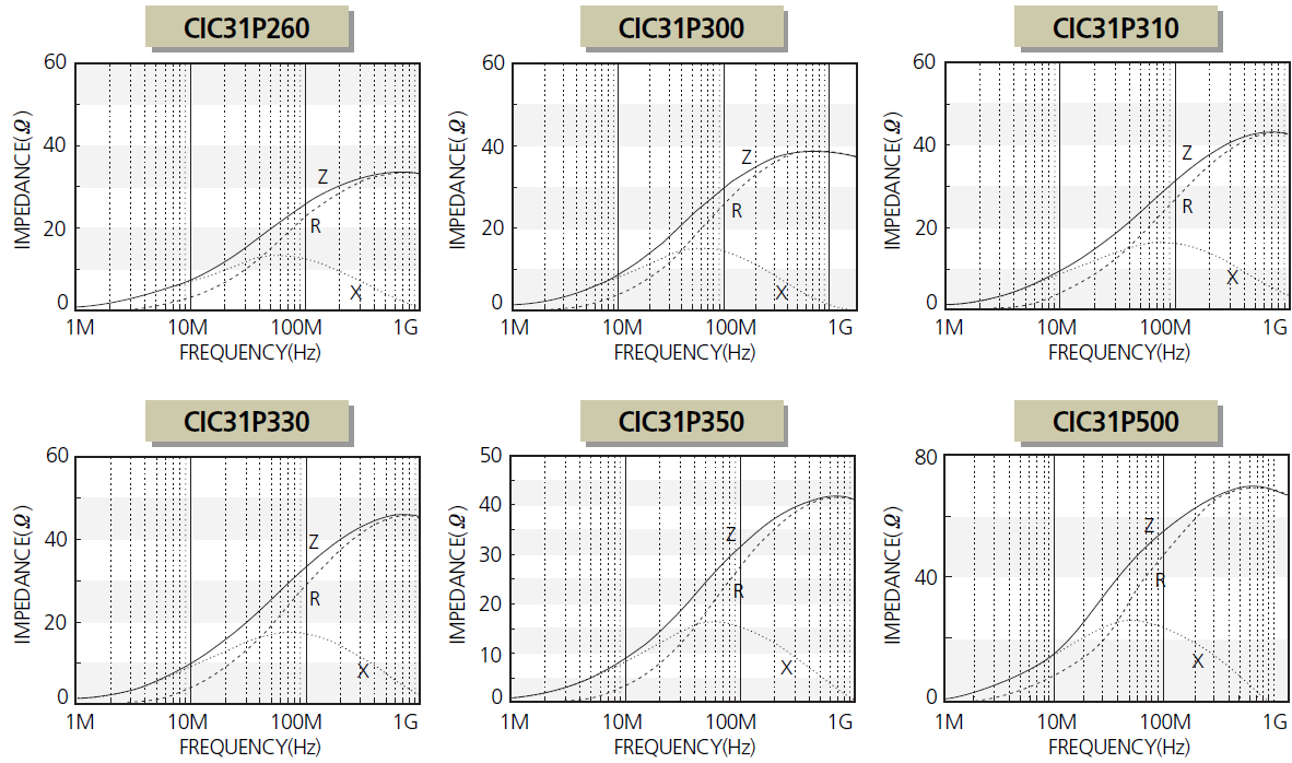 Samsung Electro-Mechanics CIC31P151NE for sale