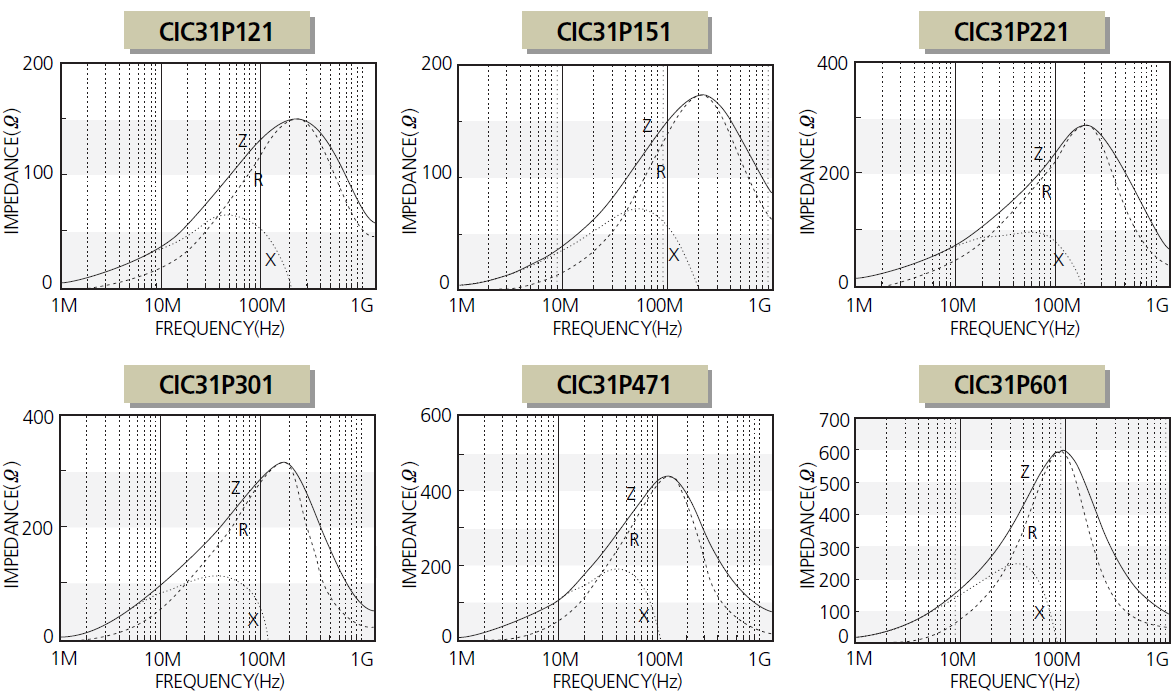 Samsung Electro-Mechanics CIC31P151NE for sale