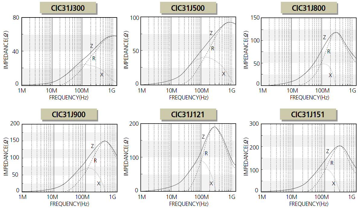 Samsung Electro-Mechanics CIC31P151NE for sale