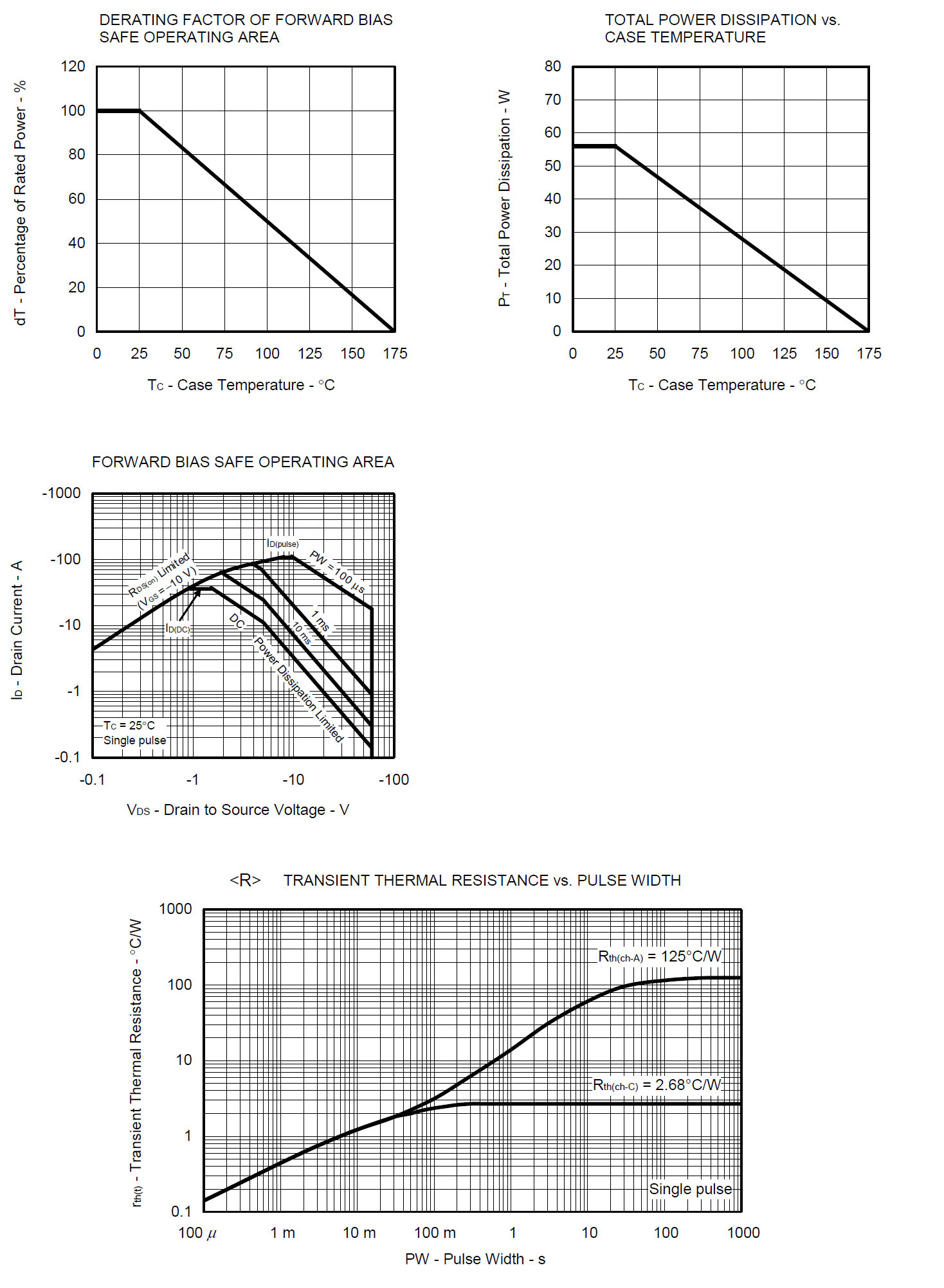 RENESAS NP36P06SLG-E1-AY for sale