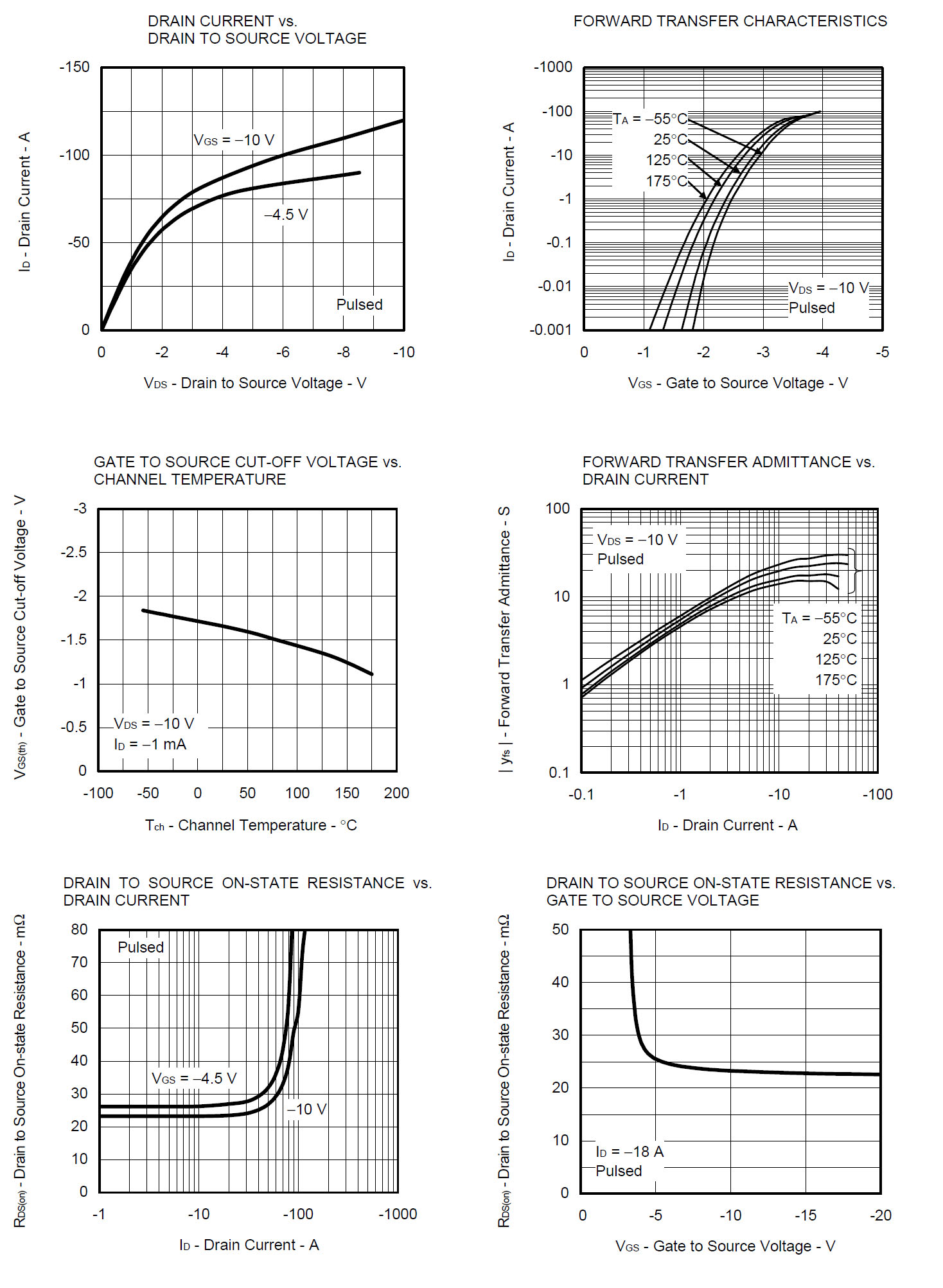 RENESAS NP36P06SLG-E1-AY for sale