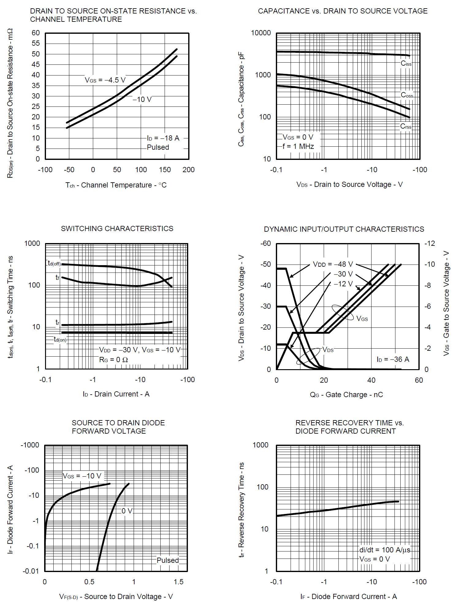 RENESAS NP36P06SLG-E1-AY for sale