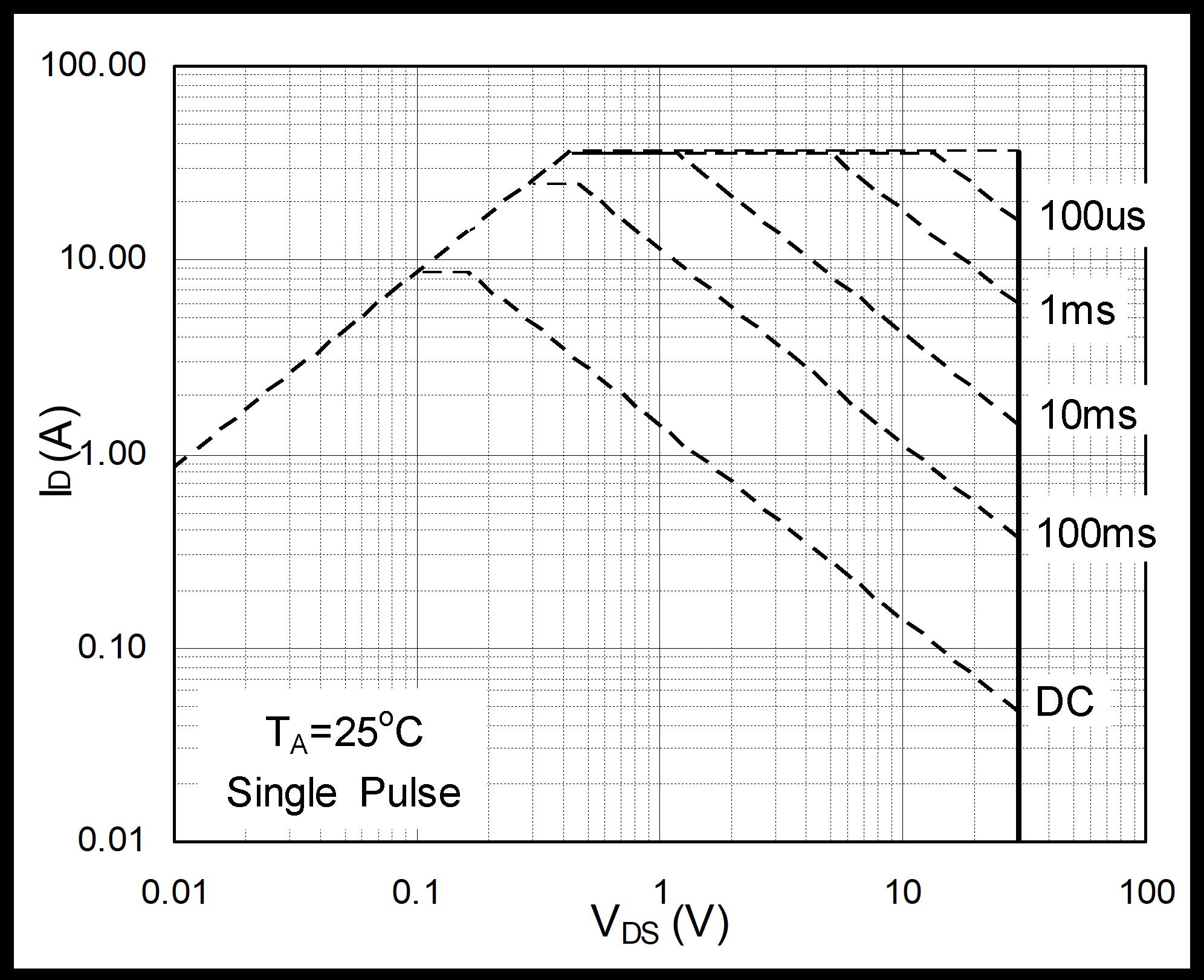HUASHUO HSM4607 for sale