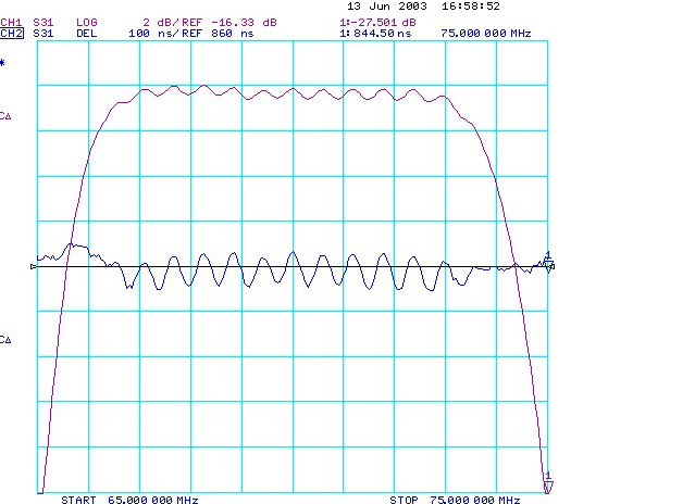 TST TB0193A for sale
