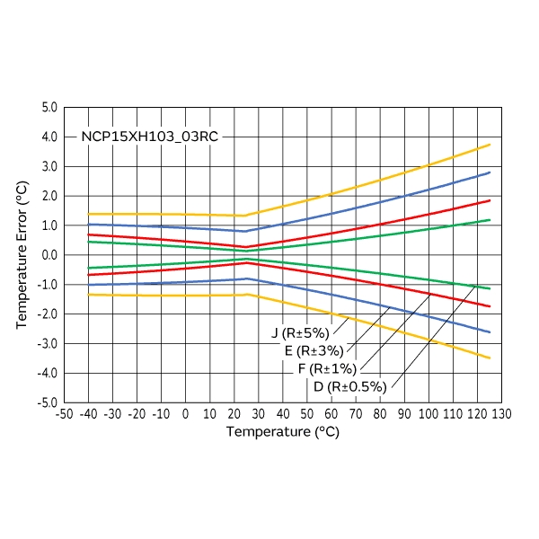 muRata NCP15XH103E03RC for sale