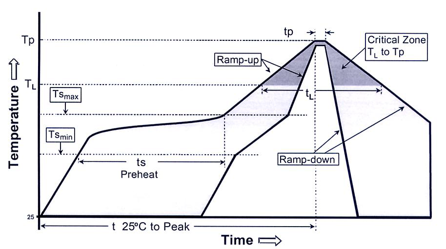 ABRACON ACML-0603-060-T for sale