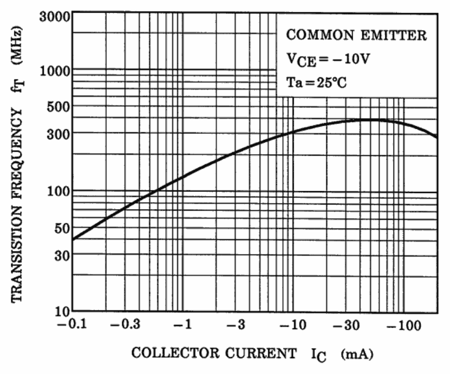 TOSHIBA HN1A01FU-Y,LXHF for sale