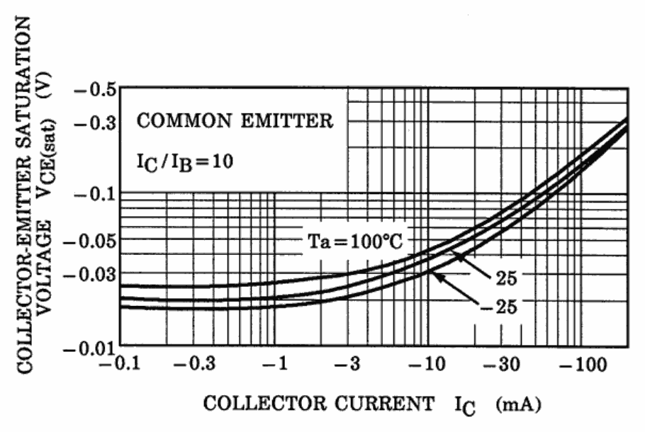 TOSHIBA HN1A01FU-Y,LXHF for sale