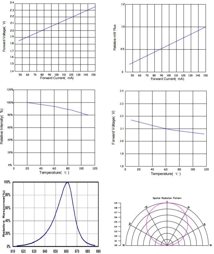 CHONGTIAN CT-3030SUR660/850C-PT for sale