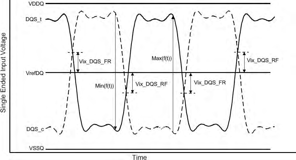 Alliance Memory AS4C512M32MD4V-053BIN for sale