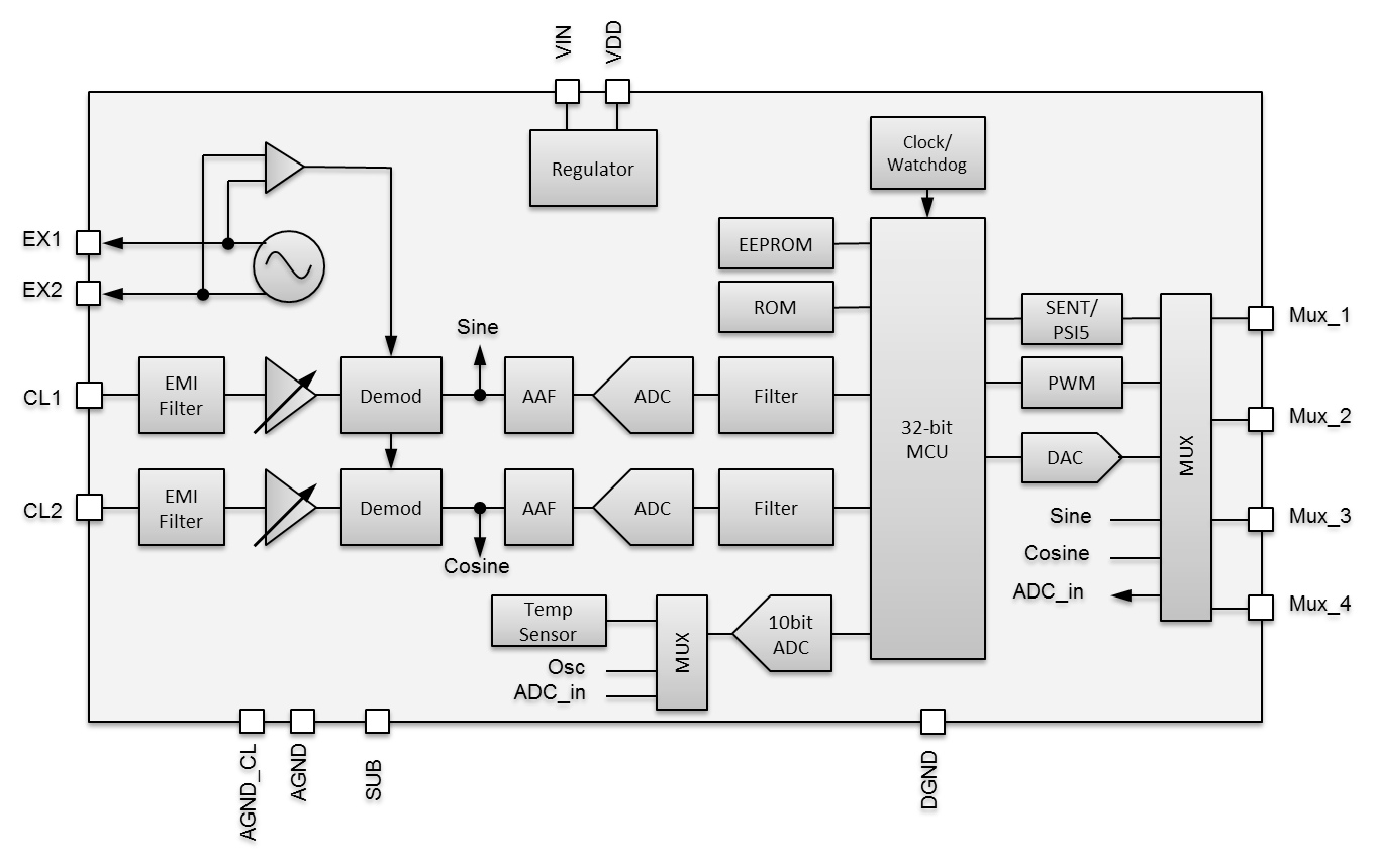 MICROCHIP LX3302AQPW-TR-EASY for sale