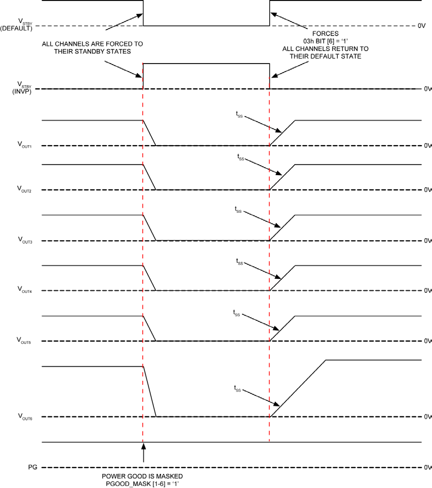 MICROCHIP ADM00811 for sale