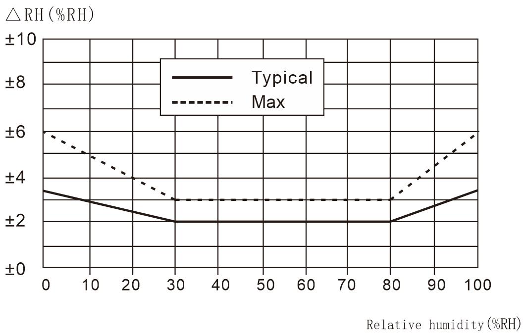 Adafruit Industries 5181 for sale