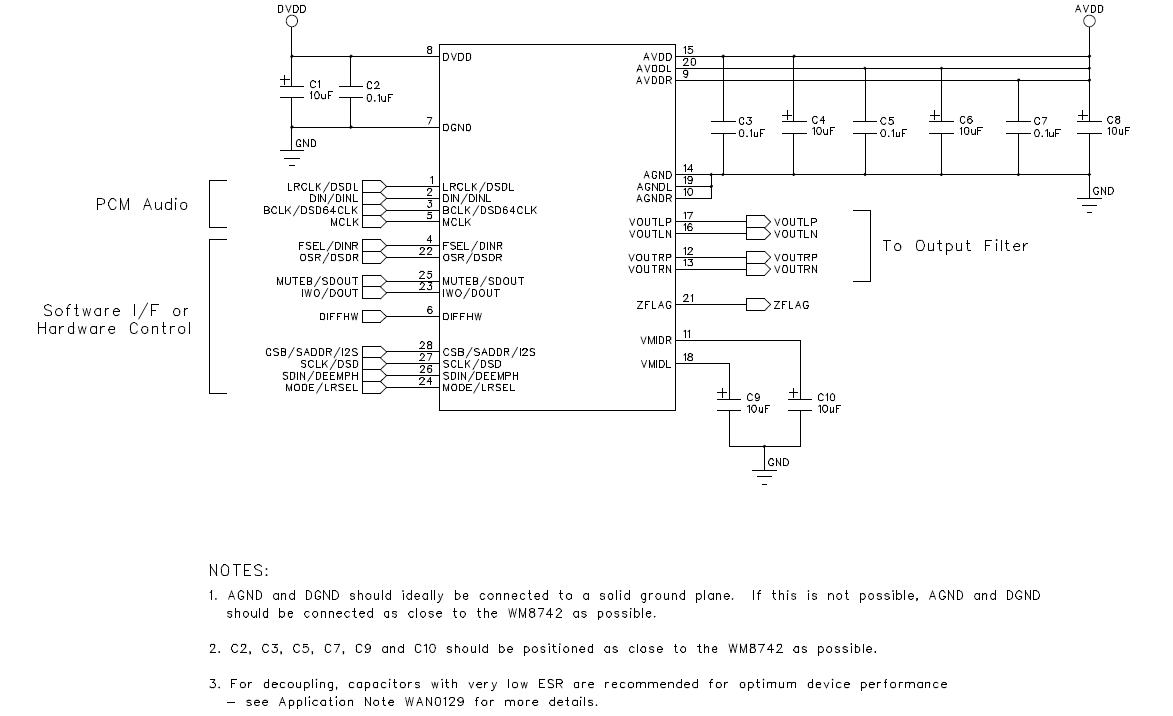 Cirrus Logic WM8742GEDS/RV for sale