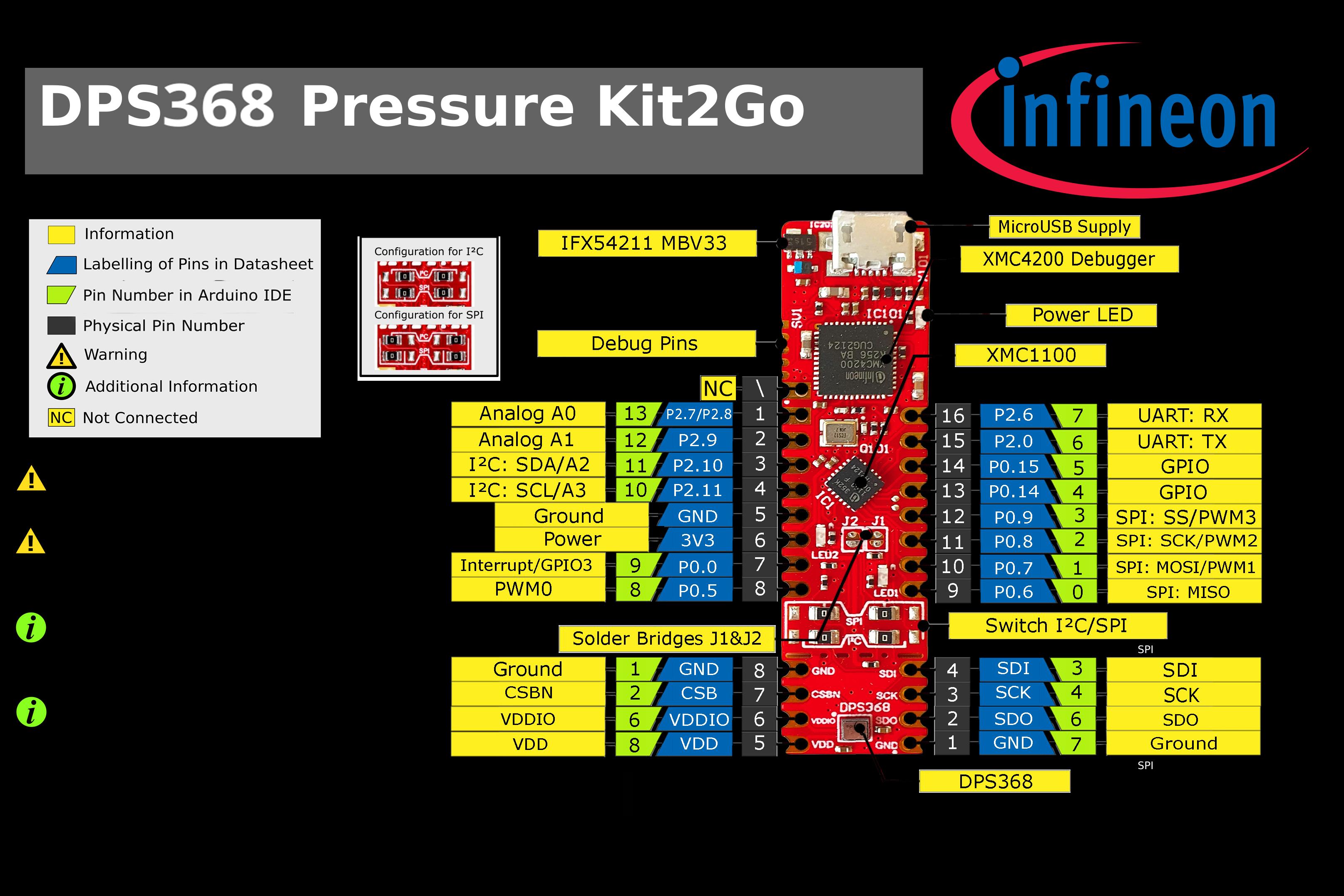 Infineon KITDPS3102GOTOBO1 for sale