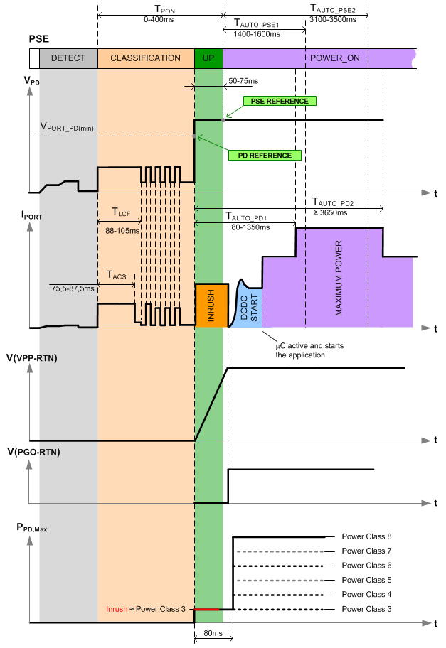 onsemi NCP1095DBR2 for sale
