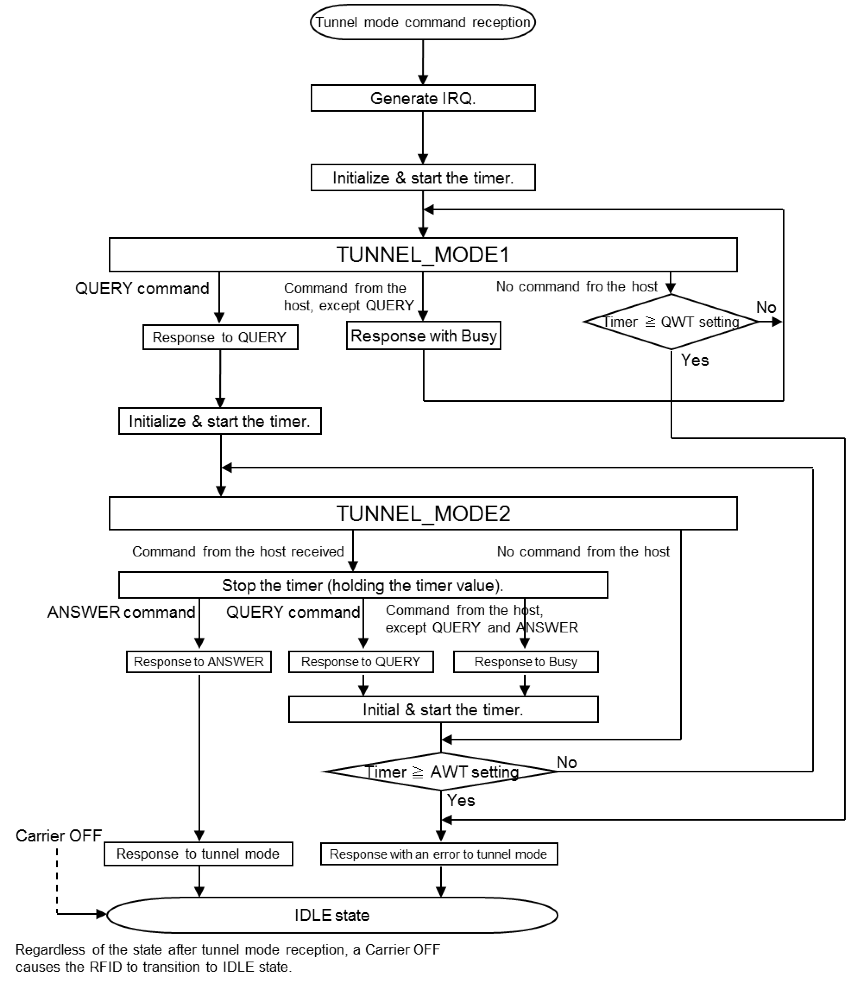 PANASONIC MN63Y1213-E1 for sale