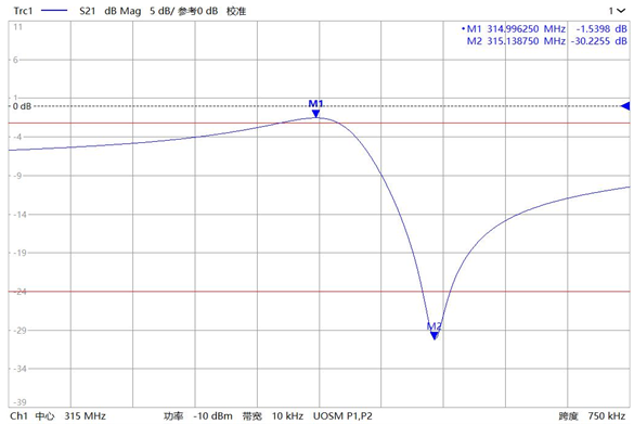 SJK AW315TO39JCWW for sale