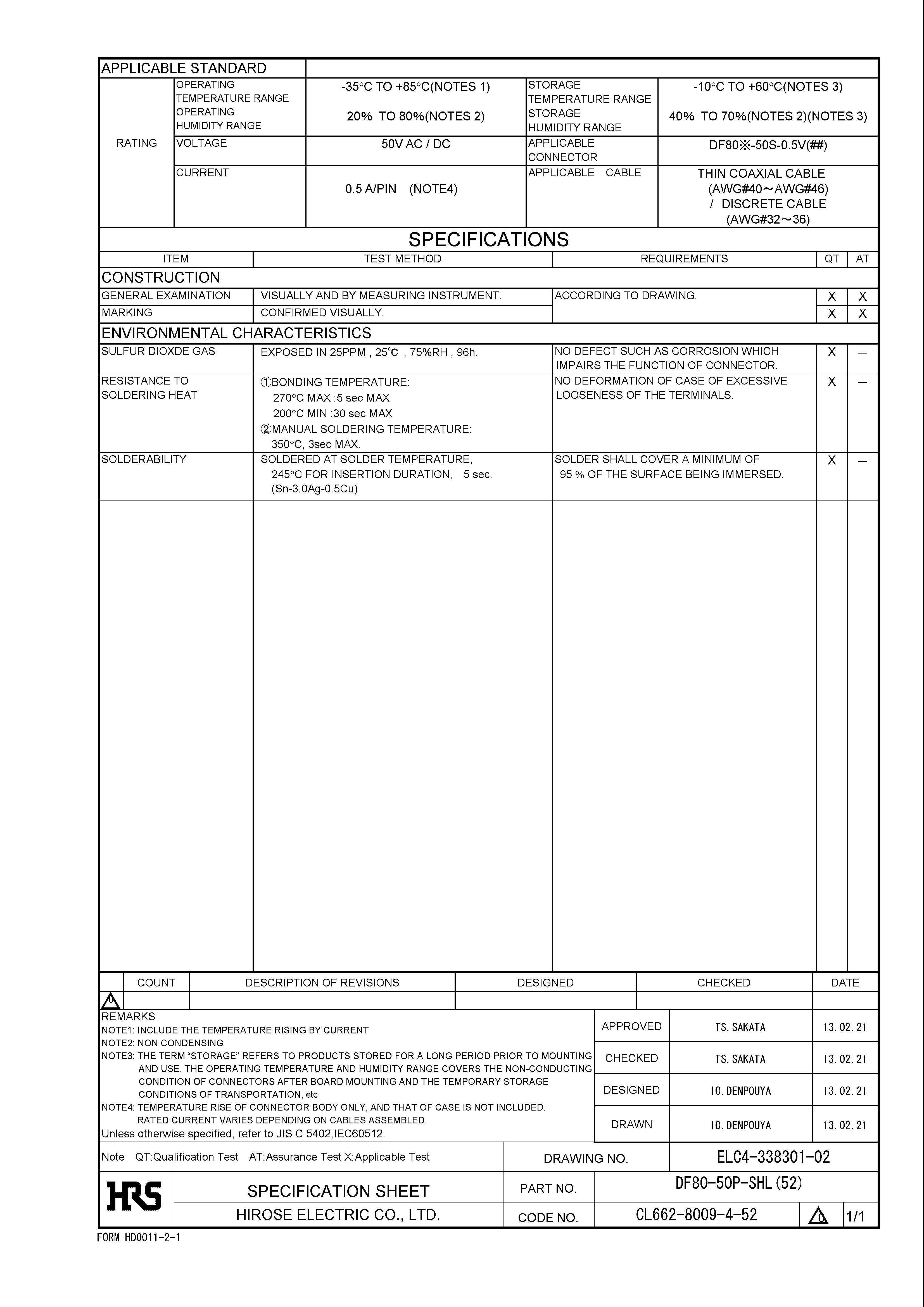 HRS DF80-50P-SHL(52) for sale