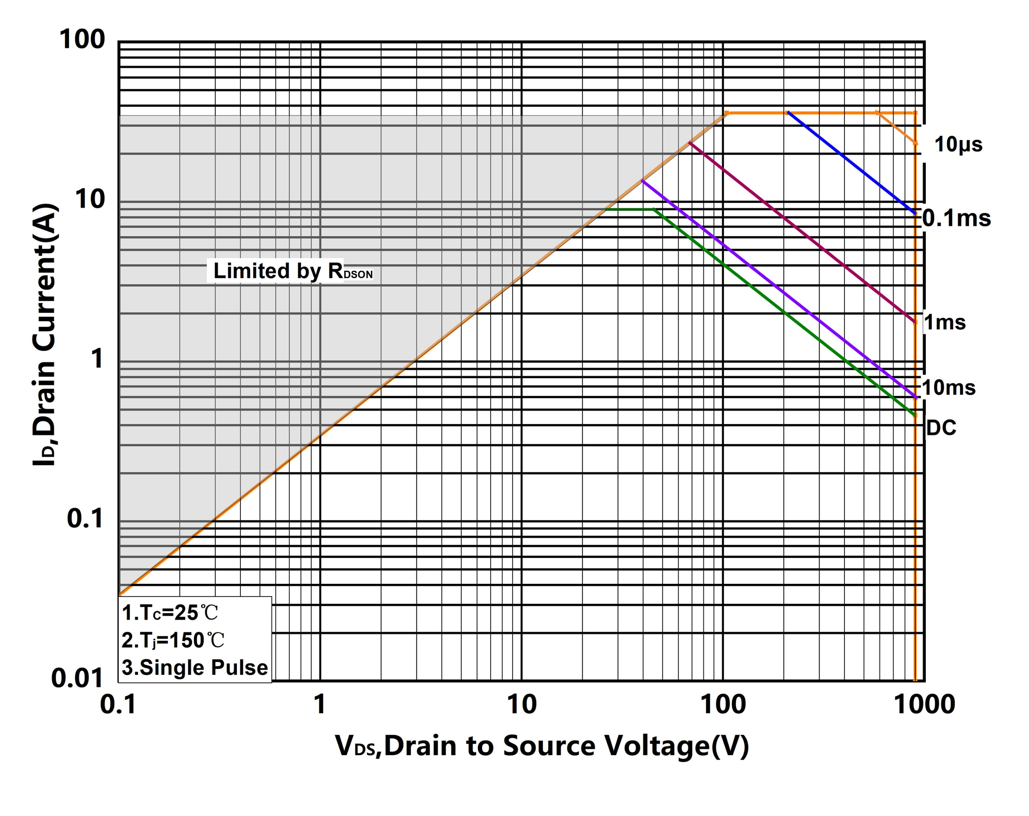 XYD X9N90DHA3 for sale